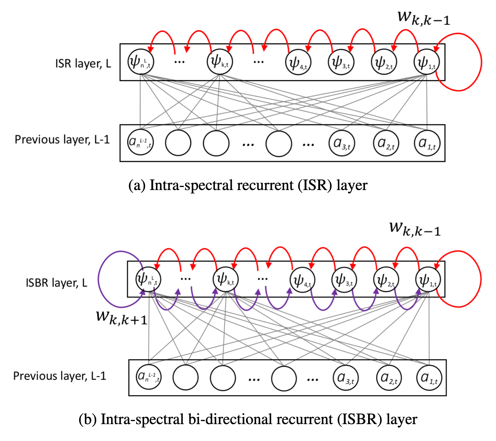 IS-MLSP2019-img