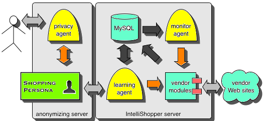 IntelliShopper