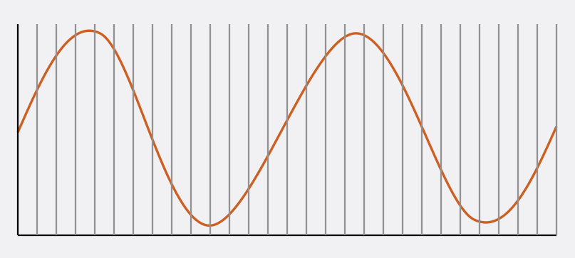 两个周期的正弦波等距垂直线的网格