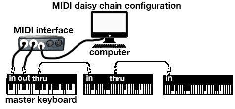 MIDI菊花链