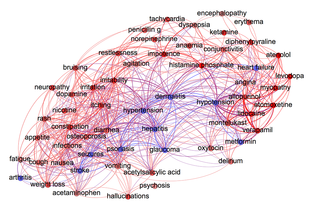 子网与银屑病相关的症状和药物和癫痫
