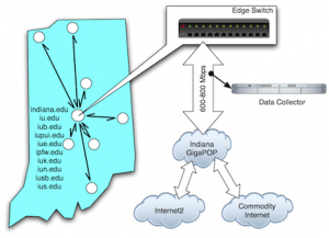 IU点击收集系统