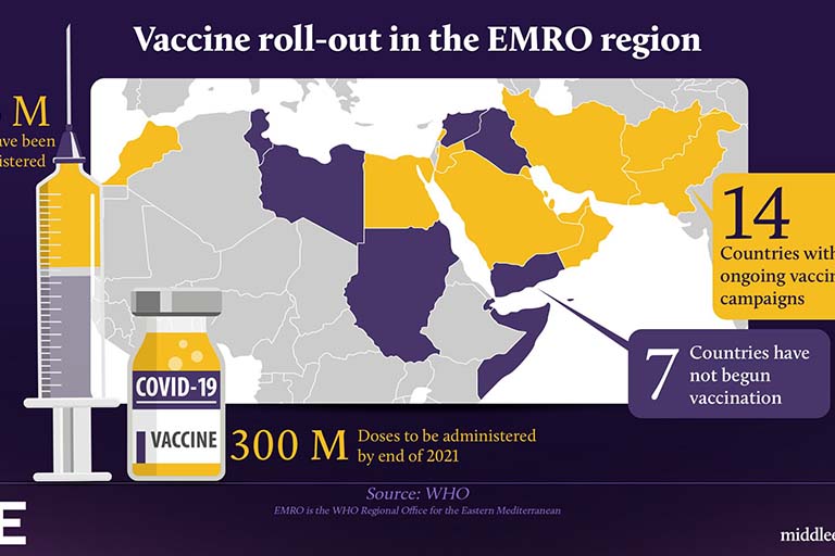 Covid-19-vaccine-roll-out-in-the-EMRO-region——-infographic.jpg