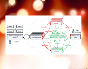 健康管理应用程序有可能加强预防保健和慢性疾病管理。收集的数据与独立的应用程序可以生成新知识提供个人健康状态如果进一步综合和分析。我们设计了一个开放的平台提供基本服务,如数据收集、监视和分析支持开发、部署和整体化的这些应用程序。< br > <小> < a href = '资产\论文\ soli2010-greenolive.pdf >(纸)< / > < /小>