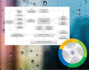 我们开发了干预提供智能推荐引擎,以证据为基础,适应生活方式干预来帮助人们改善他们的健康状况取决于他们的健康状况。我们专注于糖尿病和2地区进行市场试验医院诊所(超过2000个床位)和1组(7诊所和3支持hotpitals)。< br > <小> < a href =资产\ \ informsi2012-ire论文。pdf的>(车间演示)< / > < /小>