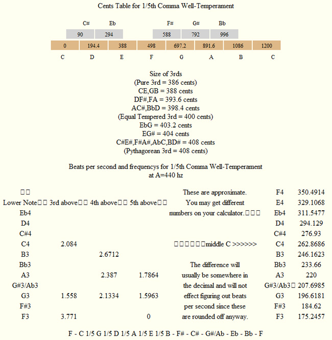 逗号1/5美分表好气质