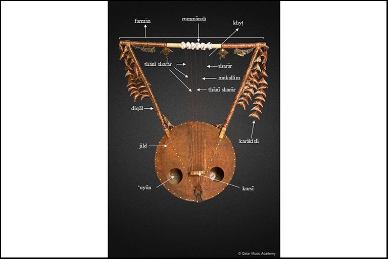 lyre-like仪器六弦串之间的横梁和圆形,animal-skin-covered音箱。