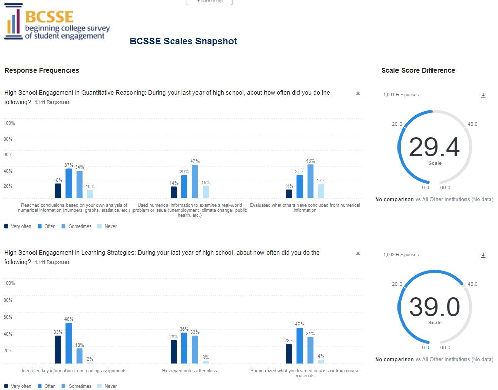 BCSSE报告