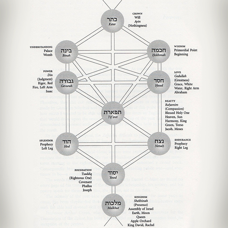 system-data-structure /标题/ text ()