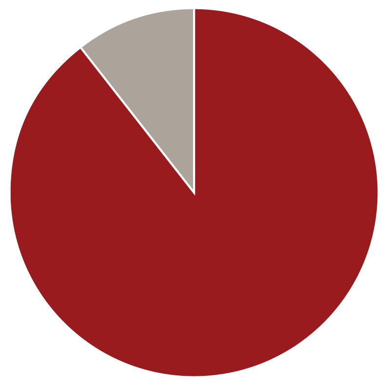 piechart_decisions.png