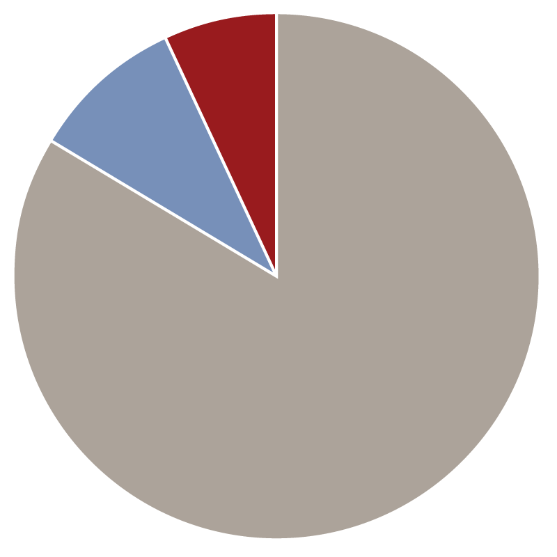 piechart_eap.png