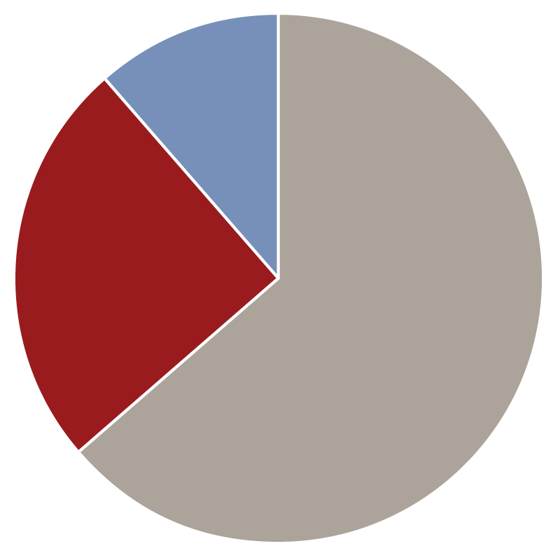 piechart_healthyiu_updated.png