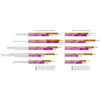 跟踪公众舆论对不支持的故事在2020年的总统选举中-波5报告