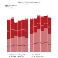 跟踪公众舆论对不支持的故事在2020年的总统选举中,前6的最后总结