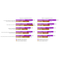跟踪公众舆论对不支持的故事在2020年的总统选举中,波6报告