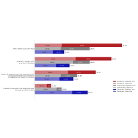 跟踪公众舆论对不支持的故事在2020年的总统选举中-波2报告