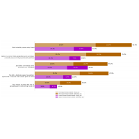 跟踪公众舆论对不支持的故事在2020年的总统选举中,波3报告