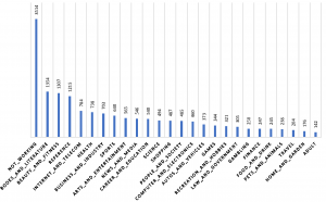 频网站类型的数据集