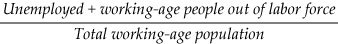 (失业+年龄的劳动力)除以总劳动年龄人口