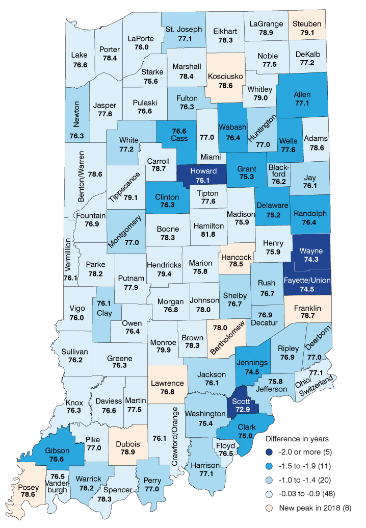 印第安纳州县地图从高峰平均寿命的差异。