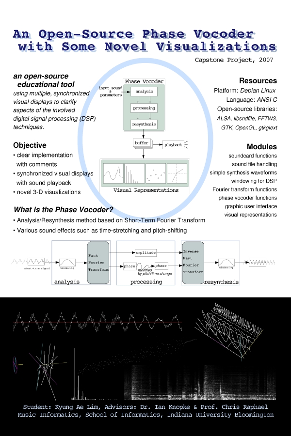 一个开源阶段声码器有一些新颖的可视化
